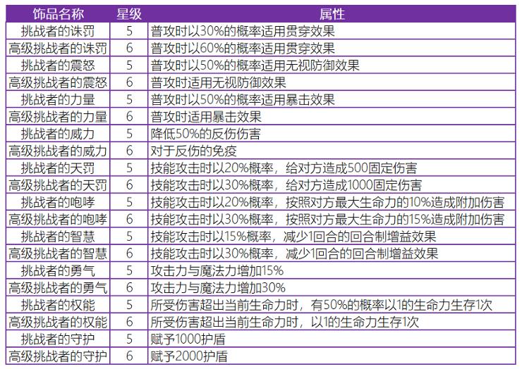 十二战纪8月30日增加了什么活动？新增活动详情图片13