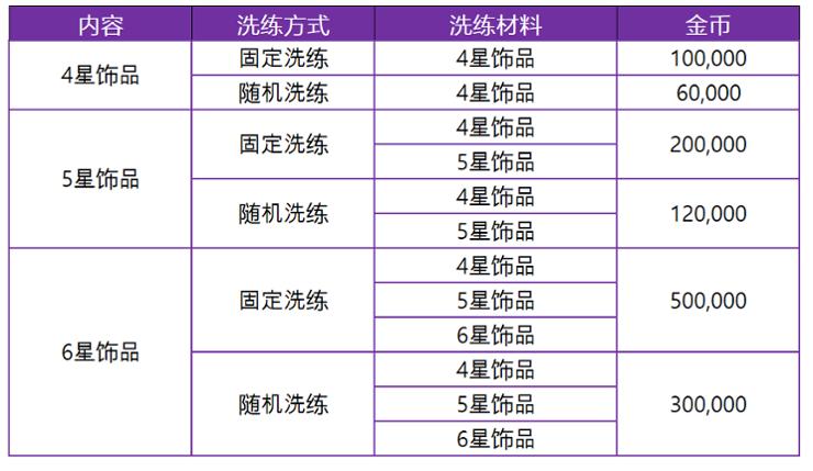 十二战纪8月30日增加了什么活动？新增活动详情图片7