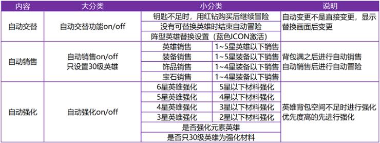 十二战纪8月30日增加了什么活动？新增活动详情图片12