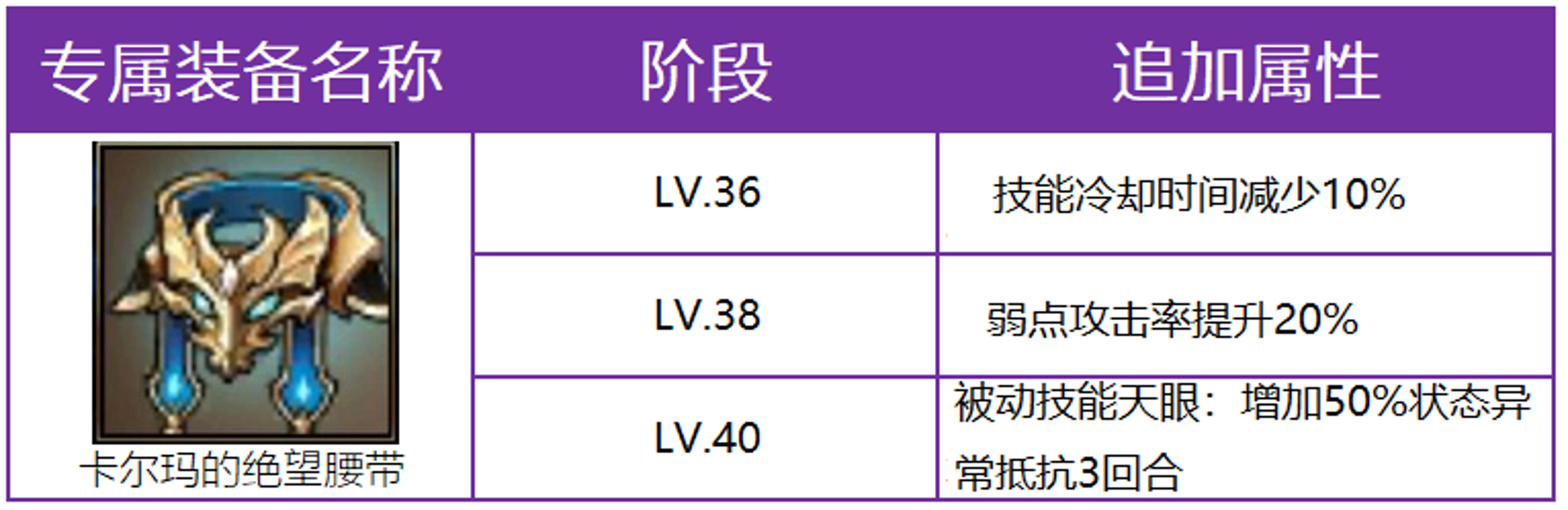 十二战纪8月30日增加了什么活动？新增活动详情图片4