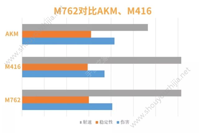 绝地求生全军出击m762用什么配件好？m762、akm、m416图文评测图片2