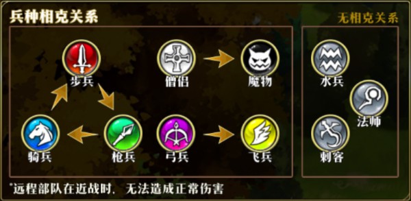 梦幻模拟战兵种克制篇：战前准备很重要