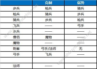 梦幻模拟战兵种克制篇：战前准备很重要图片1