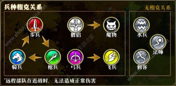 梦幻模拟战兵种克制篇：战前准备很重要图片2