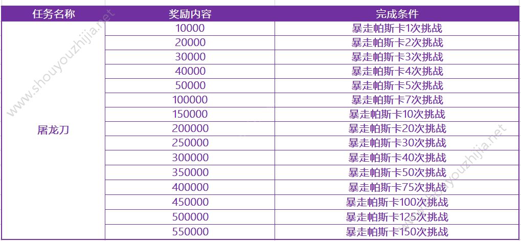 十二战纪新版本8月9日更新了什么？更新内容活动详情一览图片7