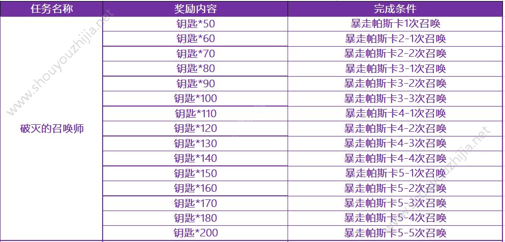 十二战纪新版本8月9日更新了什么？更新内容活动详情一览图片6