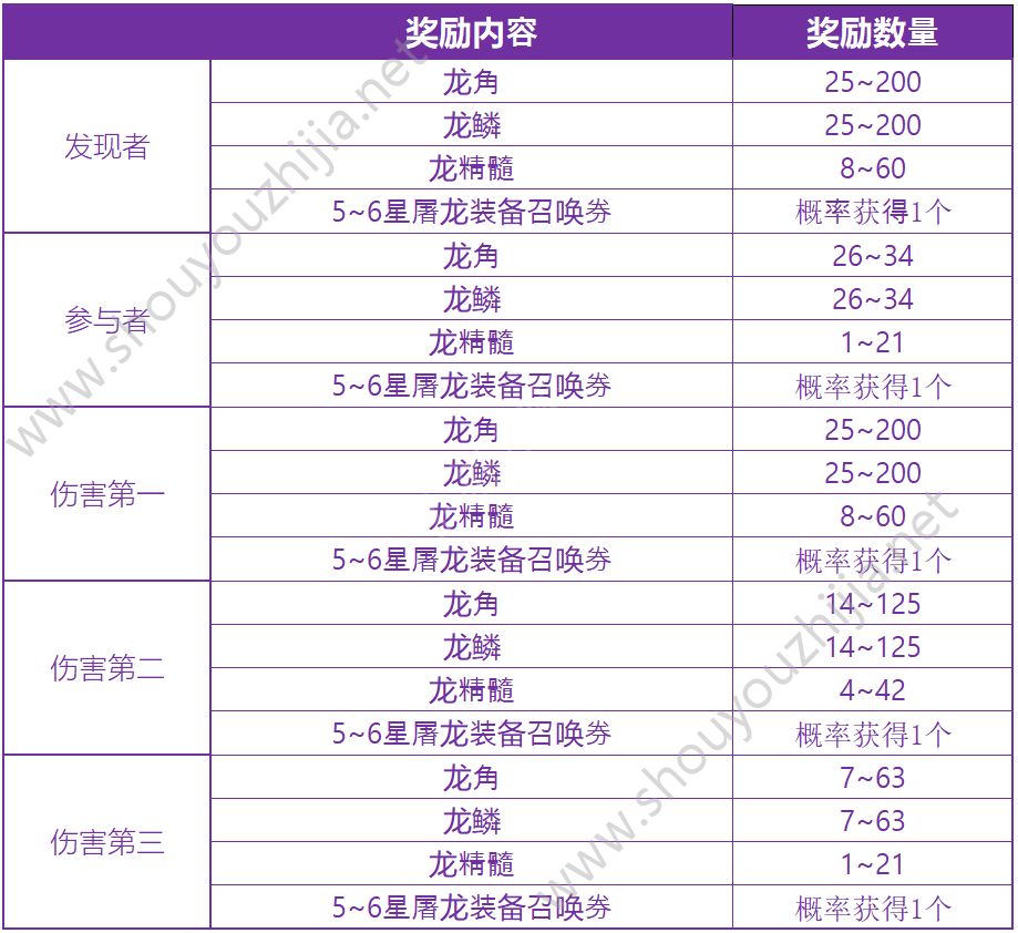 十二战纪新版本8月9日更新了什么？更新内容活动详情一览图片5