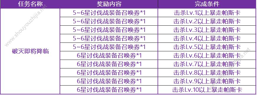 十二战纪新版本8月9日更新了什么？更新内容活动详情一览图片8