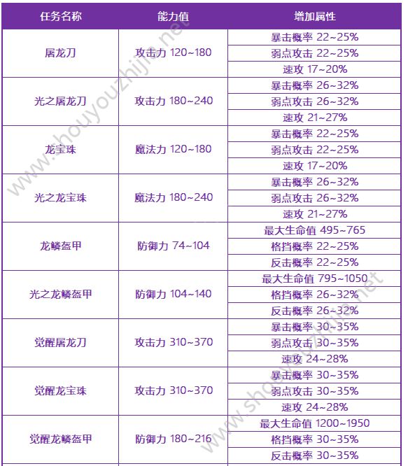 十二战纪新版本8月9日更新了什么？更新内容活动详情一览图片9