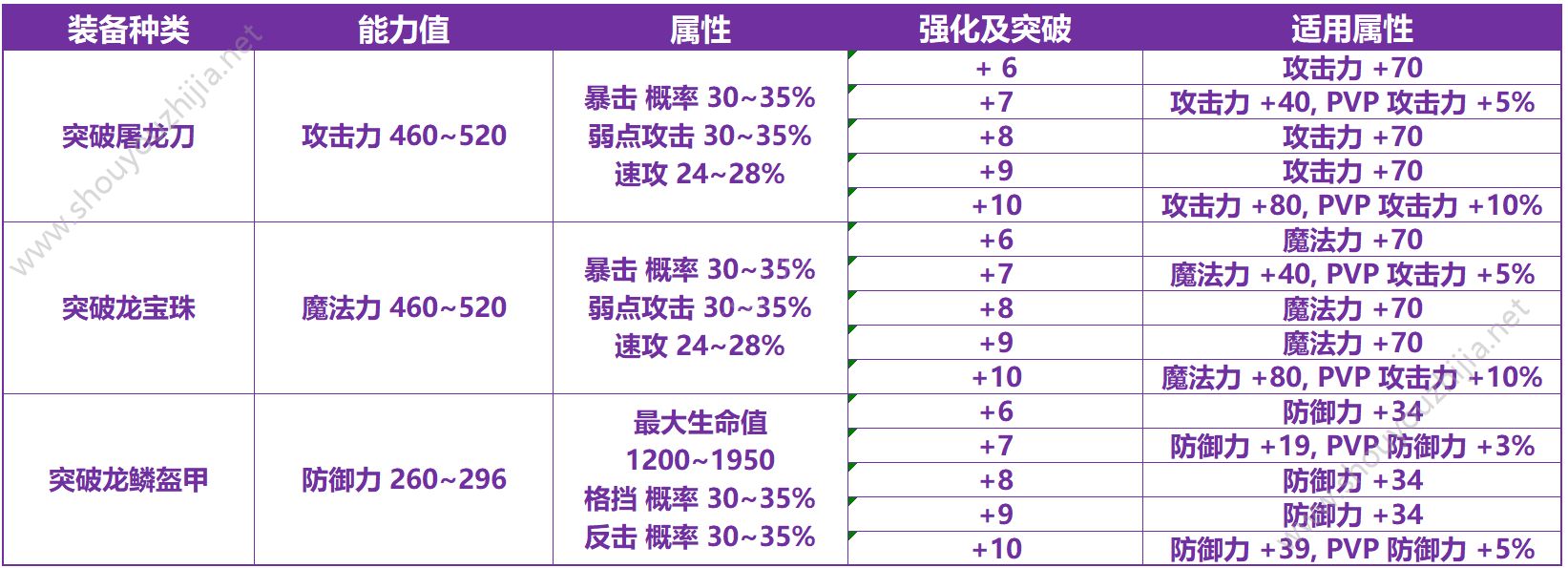 十二战纪新版本8月9日更新了什么？更新内容活动详情一览图片10