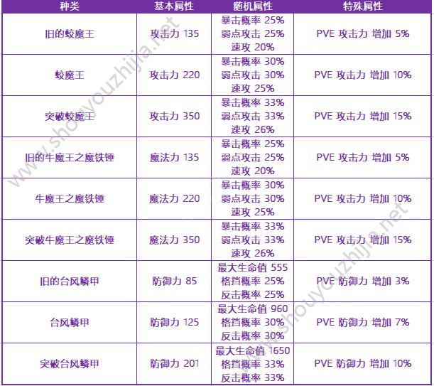 十二战纪新版本8月9日更新了什么？更新内容活动详情一览图片14