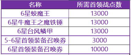 十二战纪新版本8月9日更新了什么？更新内容活动详情一览图片17