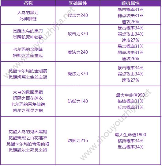 十二战纪新版本8月9日更新了什么？更新内容活动详情一览图片18