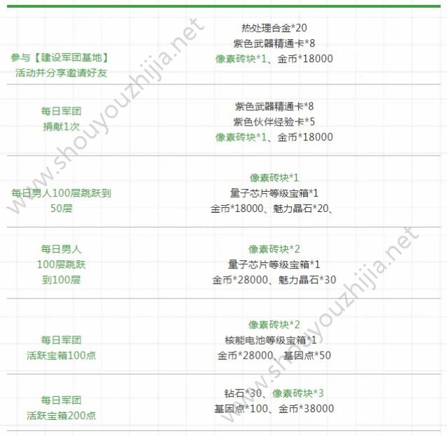 魂斗罗归来9月11活动福利汇总：超多钻石登陆领取、希娜皮肤免费兑换图片4