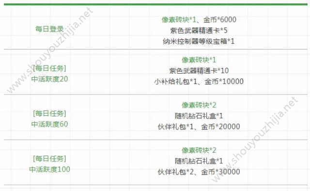 魂斗罗归来9月11活动福利汇总：超多钻石登陆领取、希娜皮肤免费兑换图片3