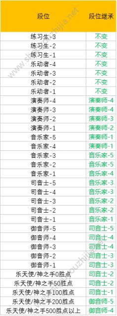 QQ炫舞手游s7赛季9月14更新：段位继承规则及专属套装一览图片5