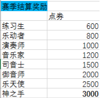 QQ炫舞手游s7赛季9月14更新：段位继承规则及专属套装一览图片1