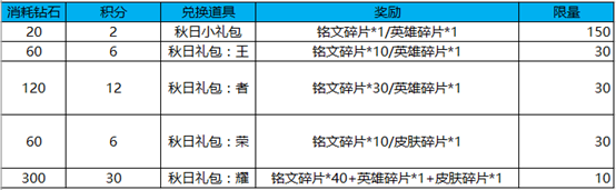 王者荣耀9月11日新版本更新活动汇总：对战掉落皮肤、KPL秋季赛开启图片2