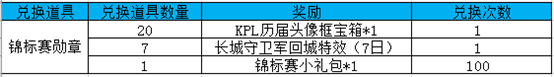 王者荣耀9月11日新版本更新活动汇总：对战掉落皮肤、KPL秋季赛开启图片7