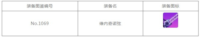 崩坏学园2科学家系列装备关卡开启：工业革命、真理之门获取途径一览图片5