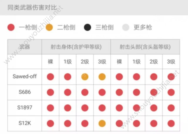 绝地求生全军出击霰弹枪射击距离知多少：闪身喷+射击节奏图文攻略图片6