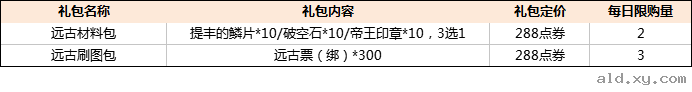 阿拉德之怒9月13日-9月26日活动大全：史诗、粉装掉落几率提升图片3