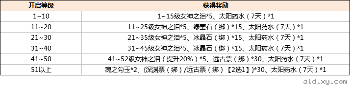 阿拉德之怒9月13日-9月26日活动大全：史诗、粉装掉落几率提升图片2