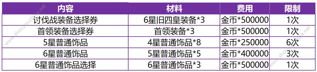 十二战纪9月13日更新了什么？新版本更新内容及活动大全一览图片2