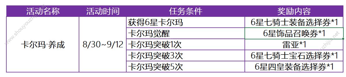 十二战纪9月13日更新了什么？新版本更新内容及活动大全一览图片8