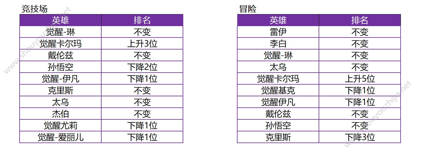 十二战纪9月13日更新了什么？新版本更新内容及活动大全一览图片9