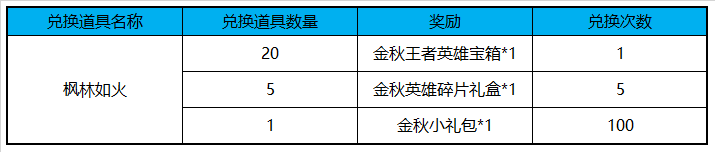 王者荣耀9月13日更新活动汇总：达摩拳王上线、枫林如火兑换永久英雄图片3