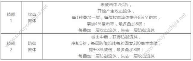 崩坏学园2“破晓与约定”活动开启：全新装备液态金属获取途径一览图片2