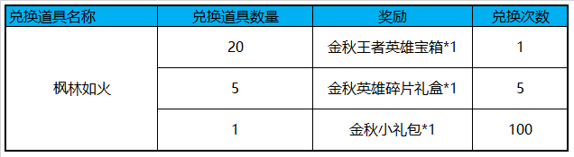 王者荣耀9月18日新版本更新内容：中秋节福利上线、商城英雄更新图片2