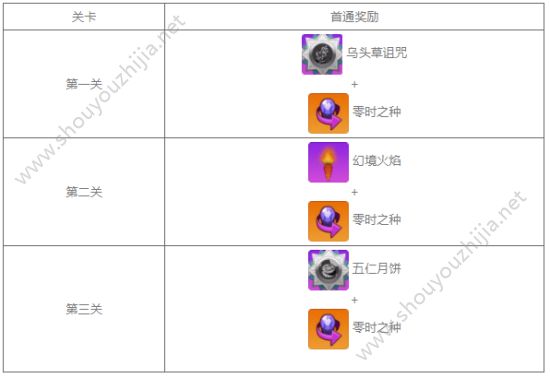 崩坏学园2“中秋赏月”活动上线：中秋突破任务攻略及奖励一览图片11