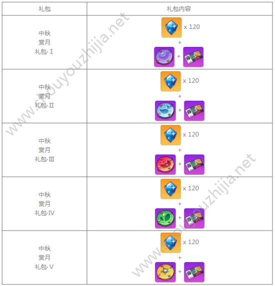 崩坏学园2“中秋赏月”活动上线：中秋突破任务攻略及奖励一览图片4