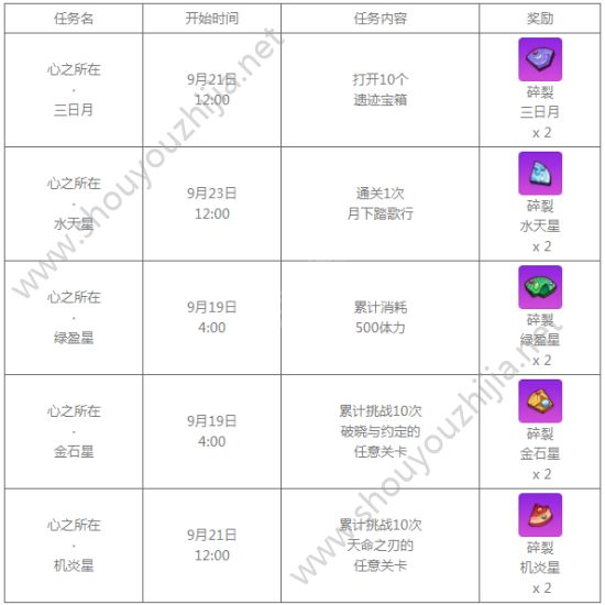 崩坏学园2“中秋赏月”活动上线：中秋突破任务攻略及奖励一览图片10