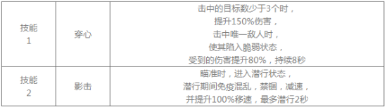 崩坏学园2“天命之刃”活动开启：暗影追迹者、天启-死亡免费获得图片2