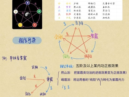 太吾绘卷最佳混元内功修炼技巧：混元内功图文介绍