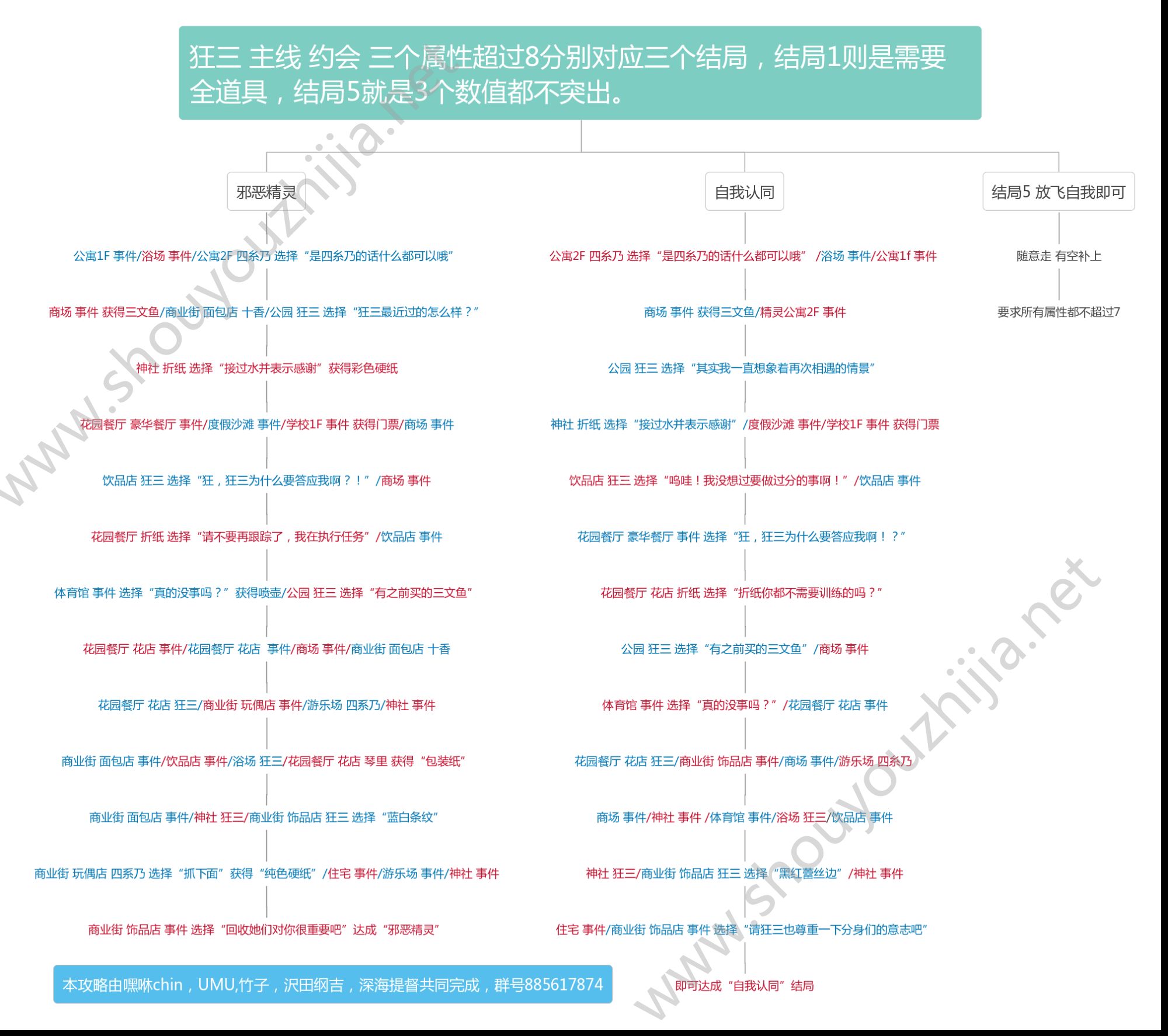 约战精灵再临各角色全结局攻略大全：约会大作战各角色约会图文攻略图片13