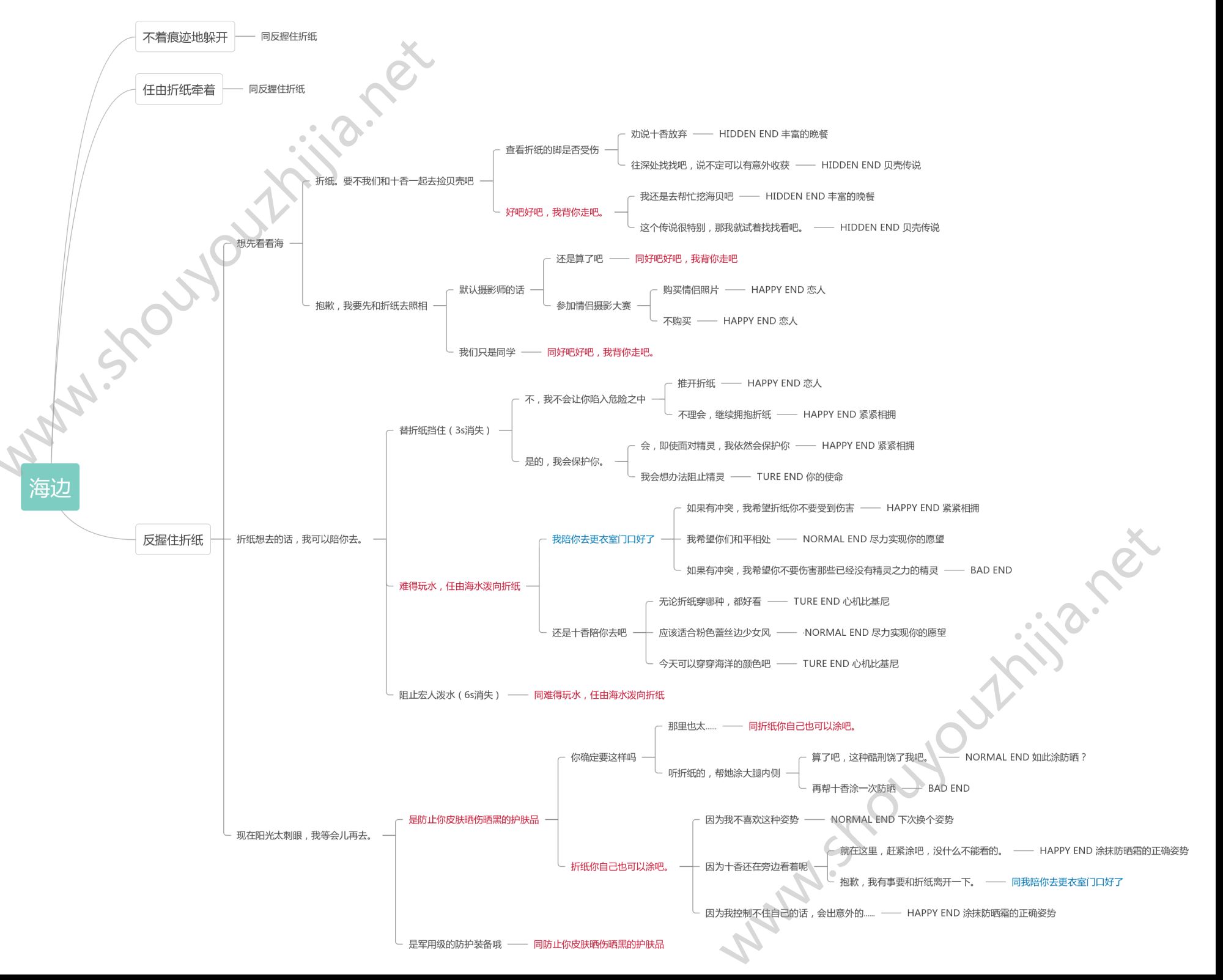 约战精灵再临各角色全结局攻略大全：约会大作战各角色约会图文攻略图片5