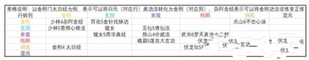 太吾绘卷最佳混元内功修炼技巧：混元内功图文介绍图片2