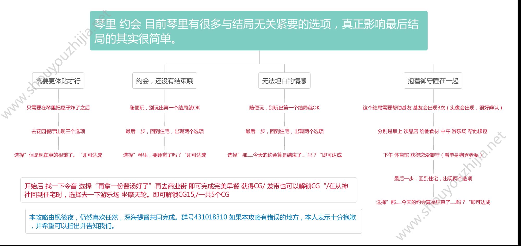 约战精灵再临各角色全结局攻略大全：约会大作战各角色约会图文攻略图片11