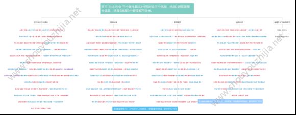 约战精灵再临三三约会全结局怎么完成？狂三约会全结局图文攻略图片3