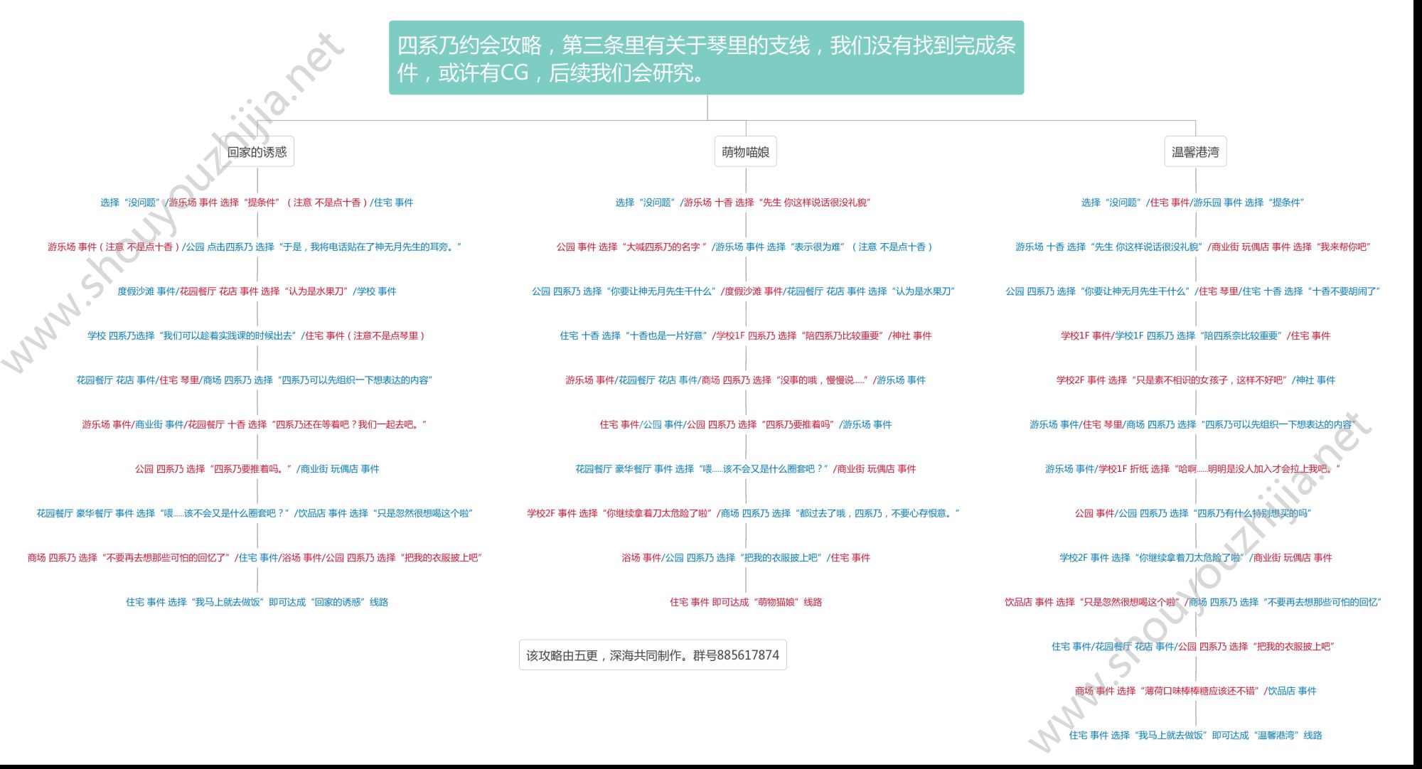 约战精灵再临各角色全结局攻略大全：约会大作战各角色约会图文攻略图片9