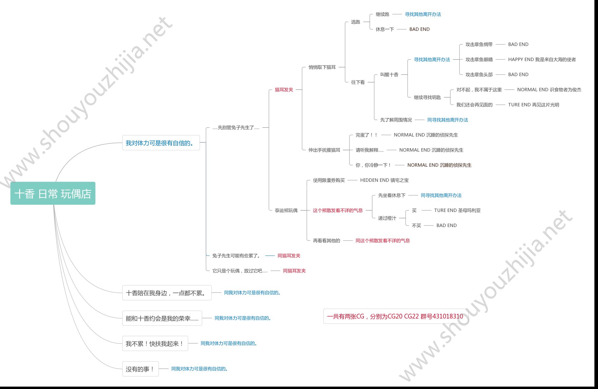 约战精灵再临各角色全结局攻略大全：约会大作战各角色约会图文攻略图片6