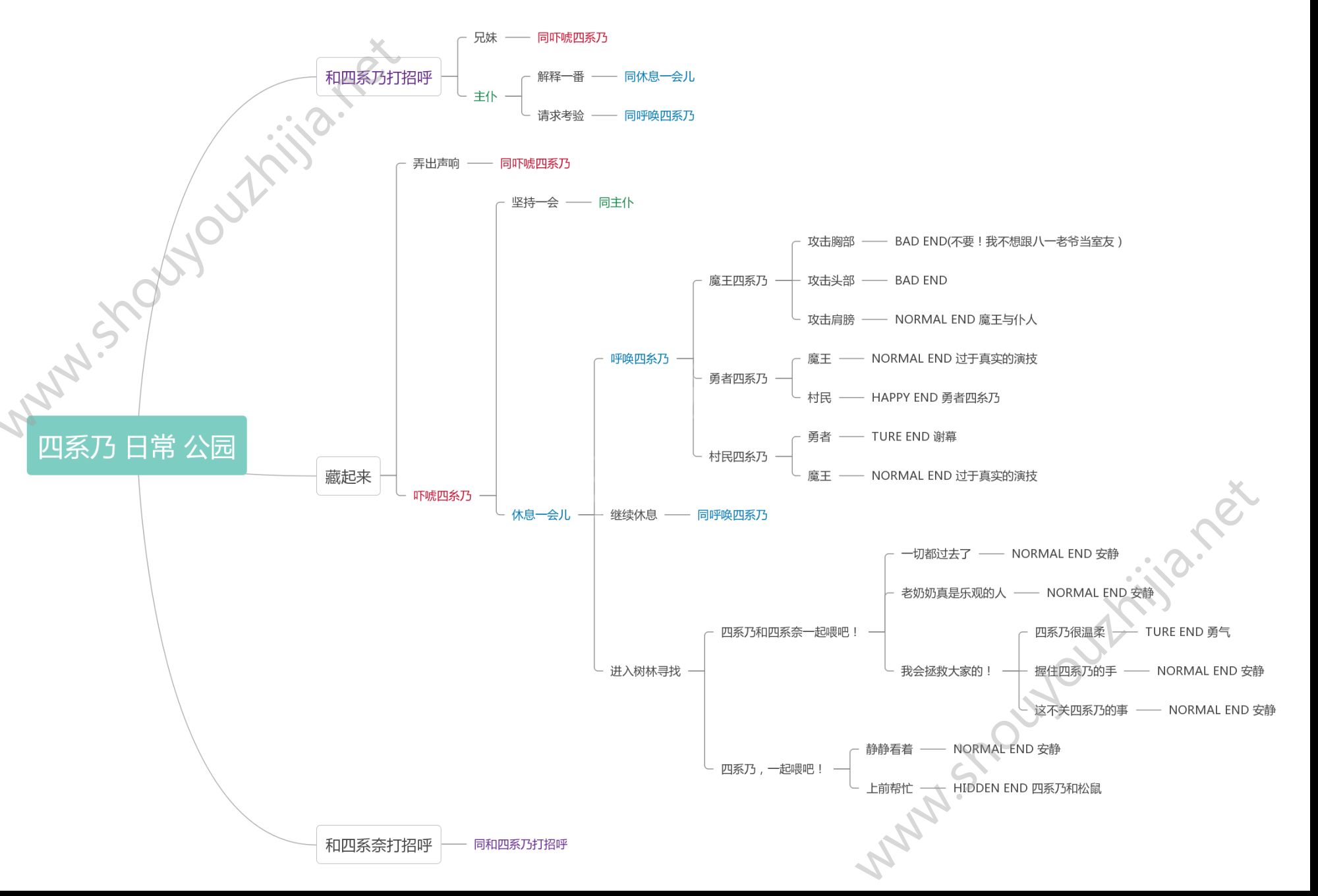 约战精灵再临各角色全结局攻略大全：约会大作战各角色约会图文攻略图片3