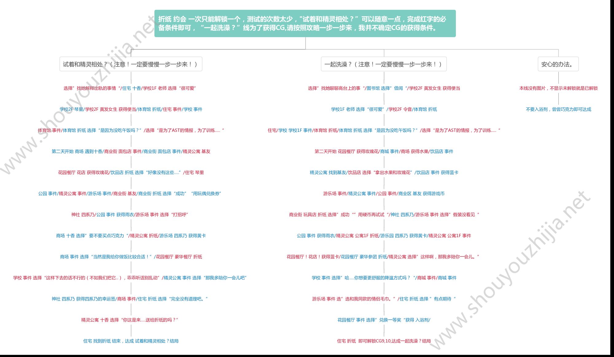 约战精灵再临各角色全结局攻略大全：约会大作战各角色约会图文攻略图片8