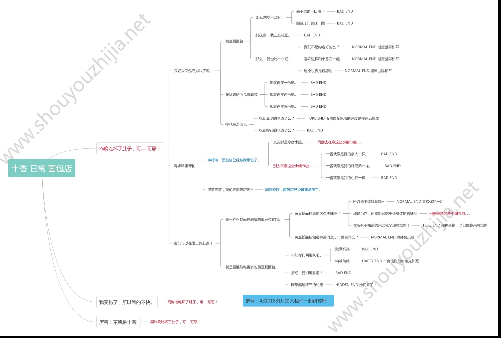 约战精灵再临各角色全结局攻略大全：约会大作战各角色约会图文攻略图片7