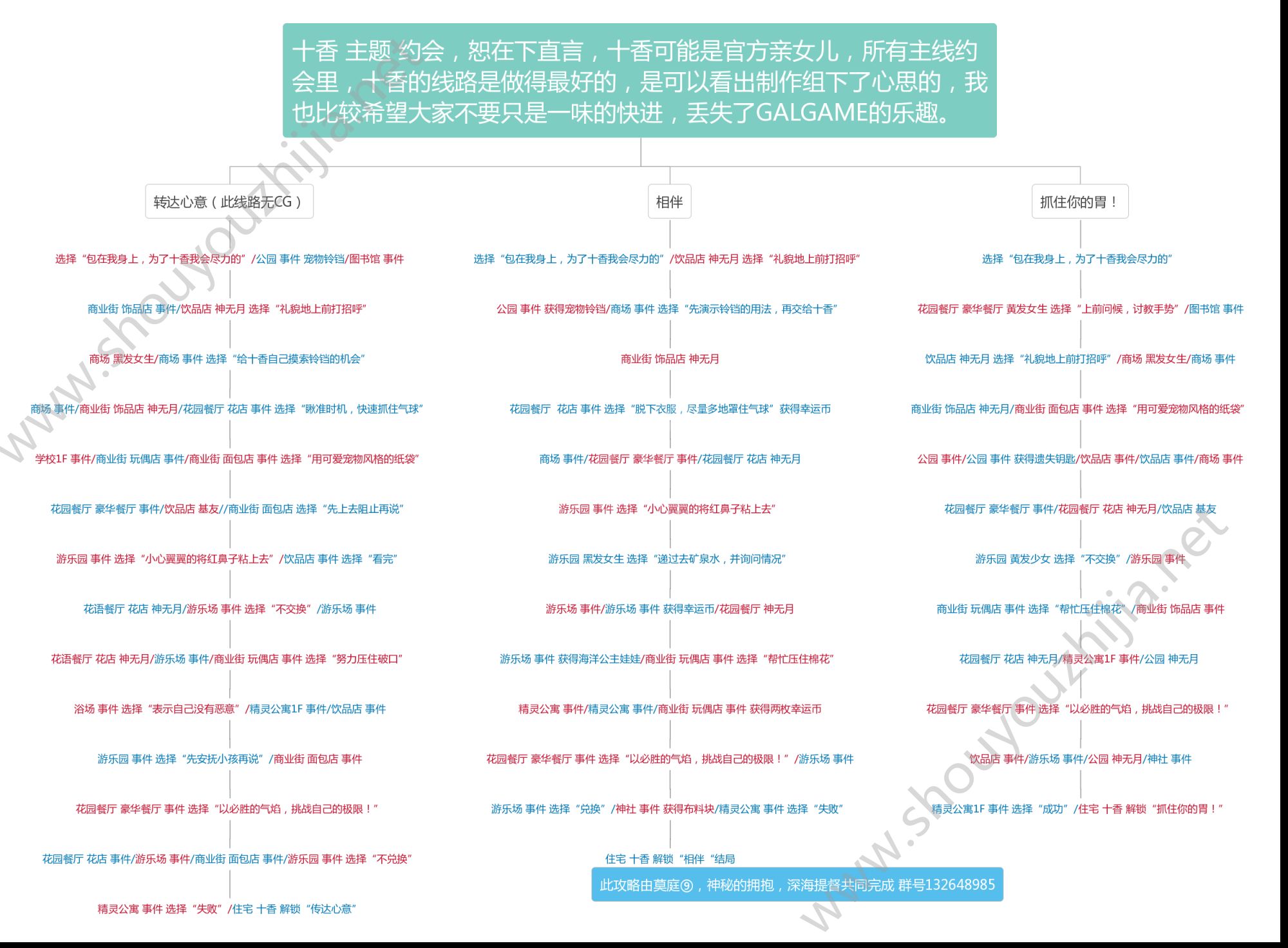 约战精灵再临各角色全结局攻略大全：约会大作战各角色约会图文攻略图片14