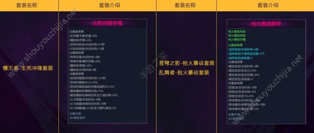 阿拉德之怒十月国庆新版本“虚空裂缝”前瞻：新增影之客觉醒、虚空装备图片15